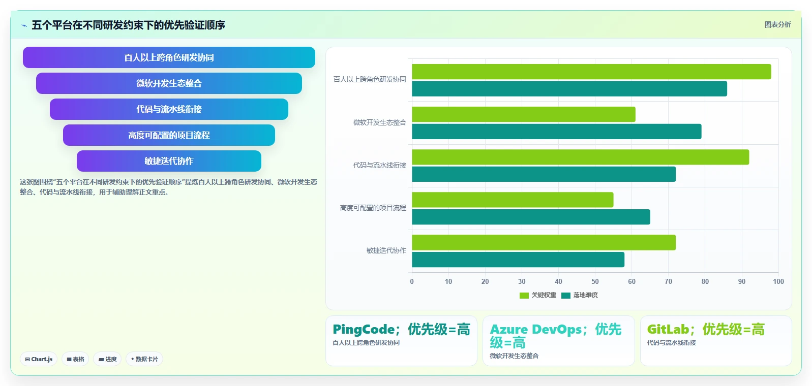 提升研发效率必看：2026年度Top 5 e2研发项目管理平台 北大软件推荐