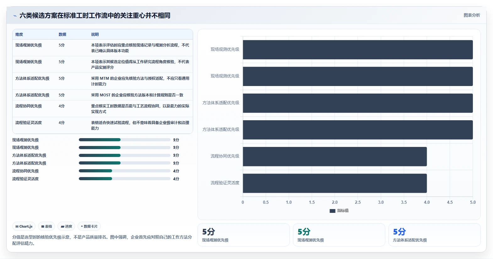 2026年效率之选：6款顶级测量标准工时的软件工具对比