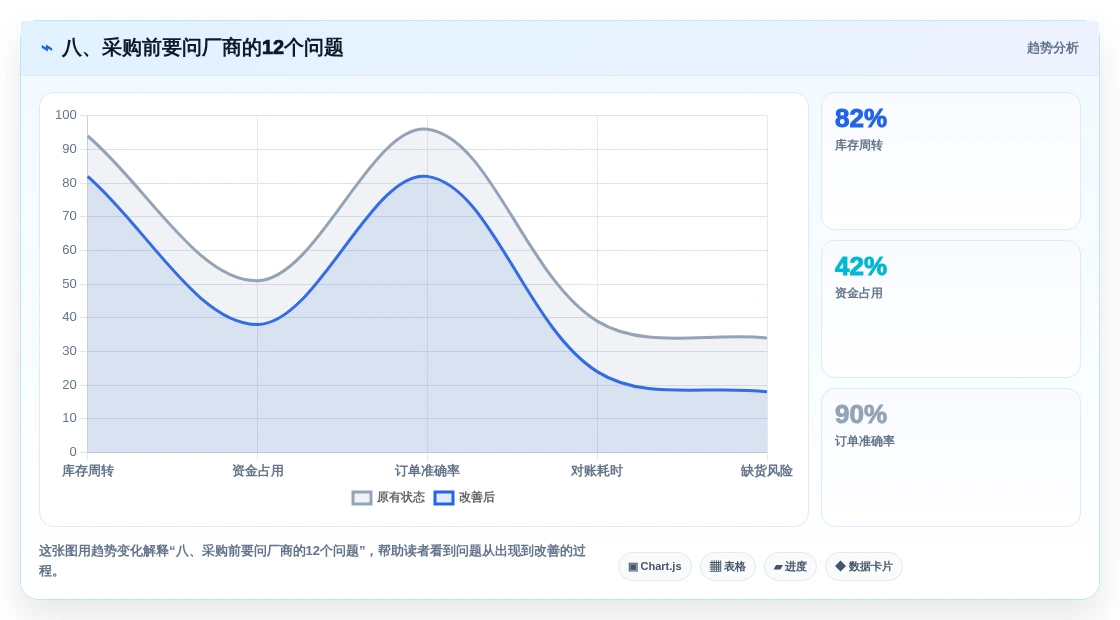 八、采购前要问厂商的12个问题