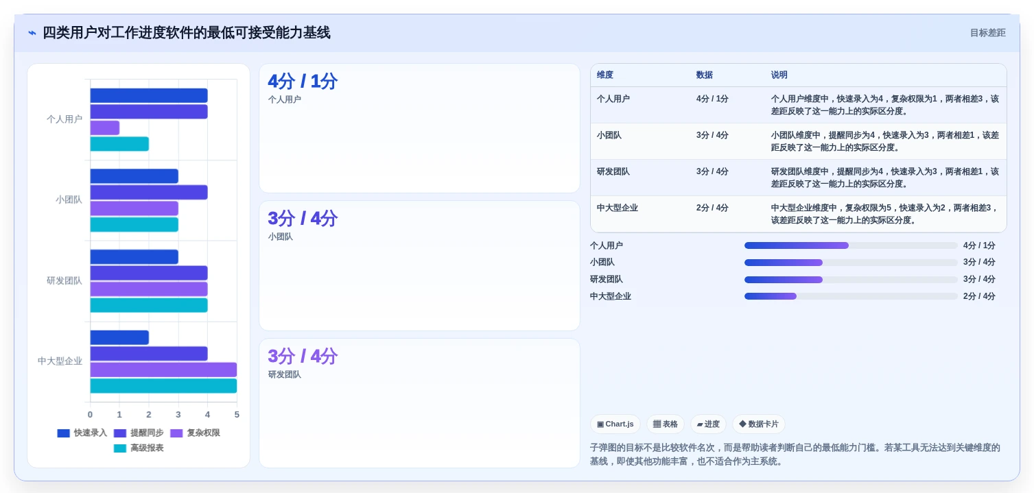 2026年效率神器:6款顶级可以记录工作进度的软件全面对比