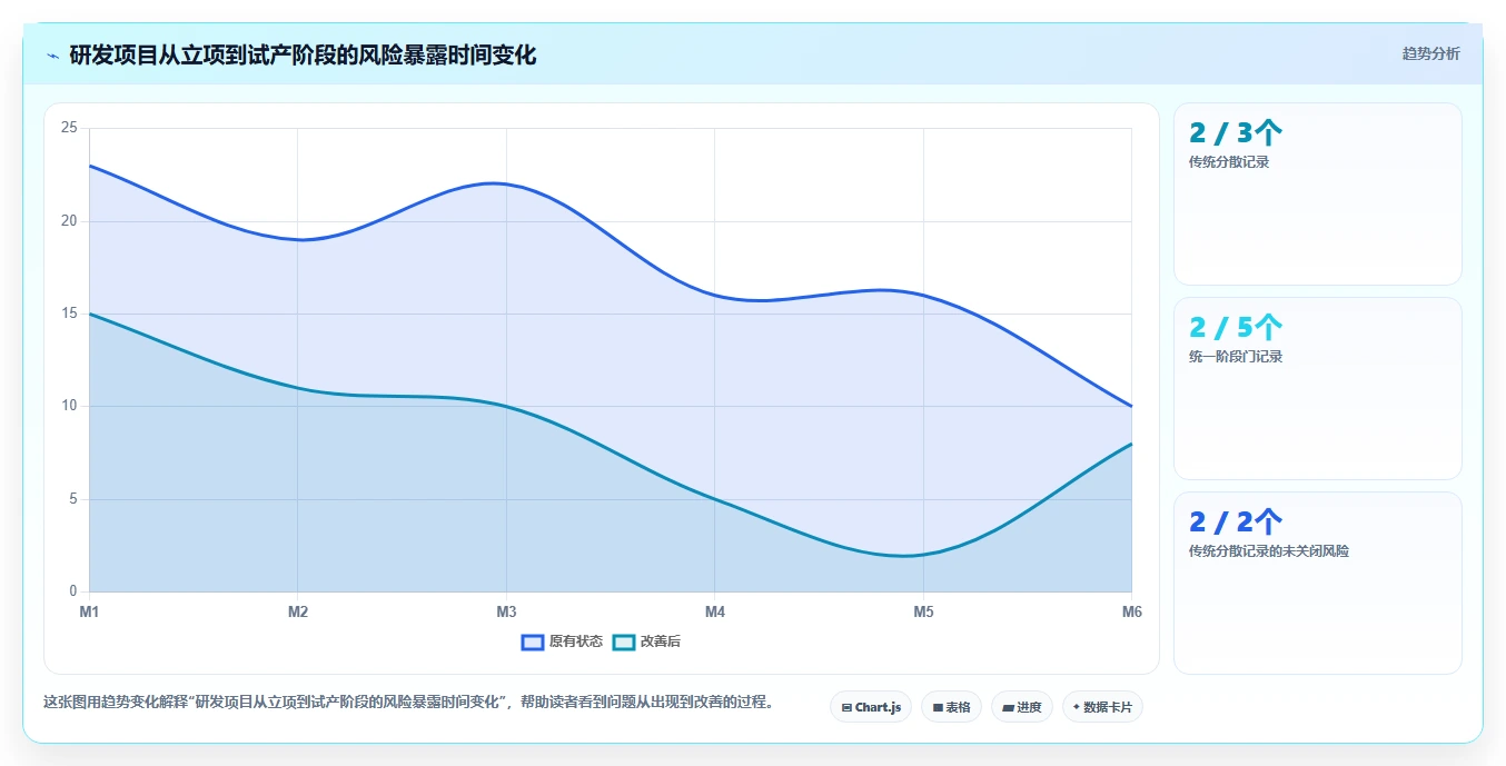 生活消费行业适用的研发管理系统有哪些?2026选型指南
