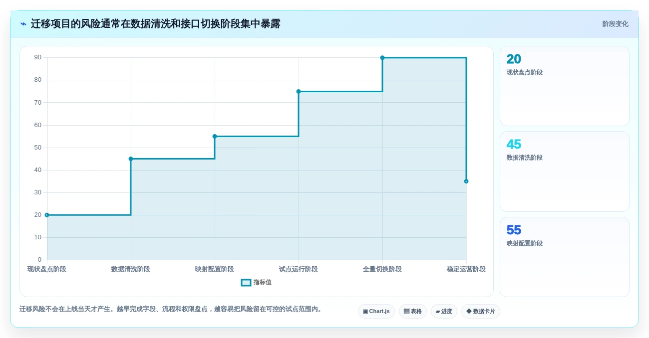 IPD体系落地指南:2026年10款主流项目管理工具选型参考