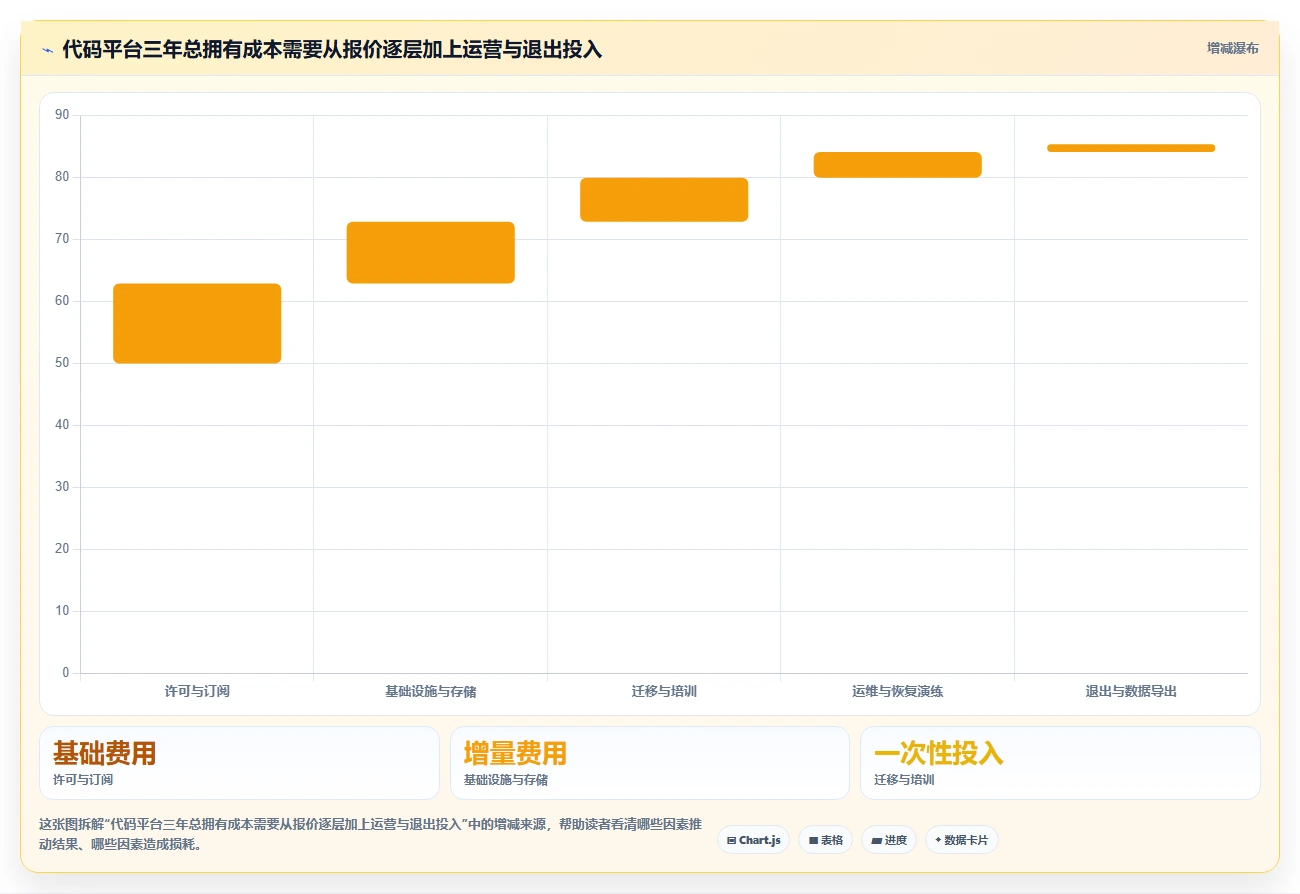 研发团队必备:2026年TOP 5代码归档管理系统推荐及选型指南