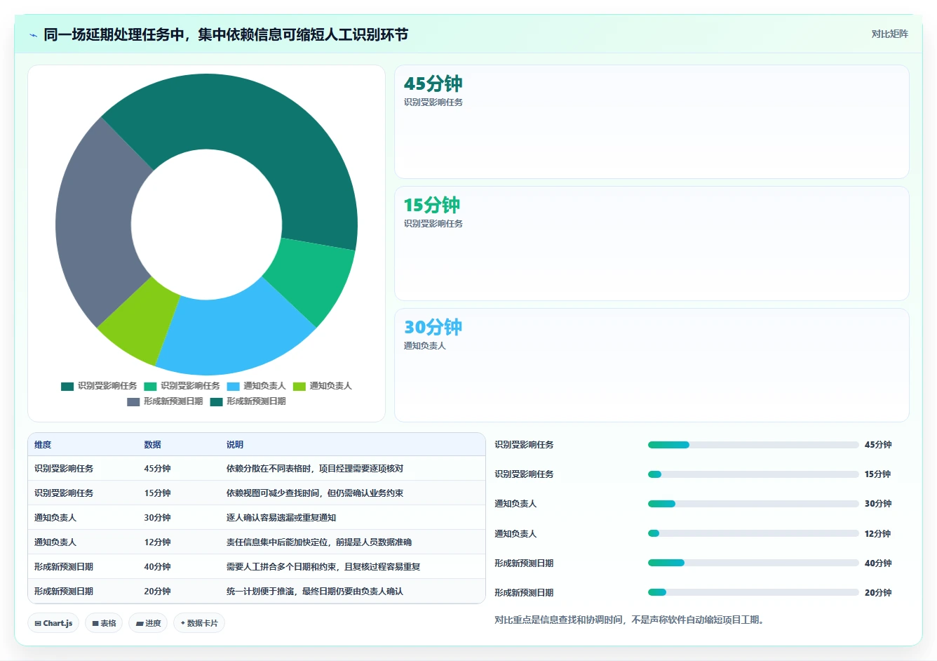 效率提升必备:2026年最受欢迎的5大编进度计划软件推荐