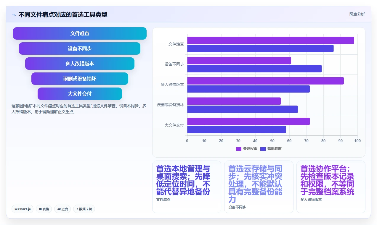 文件管理工具选型指南：2026 年必备的 6 大工具