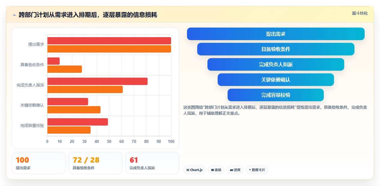 项目管理新趋势：2026年最受欢迎的5大工作规划的软件工具