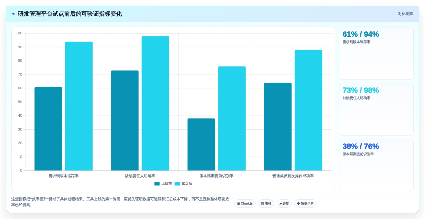 2026年研发项目管理工具选型：7款主流平台深度对比与实施指南