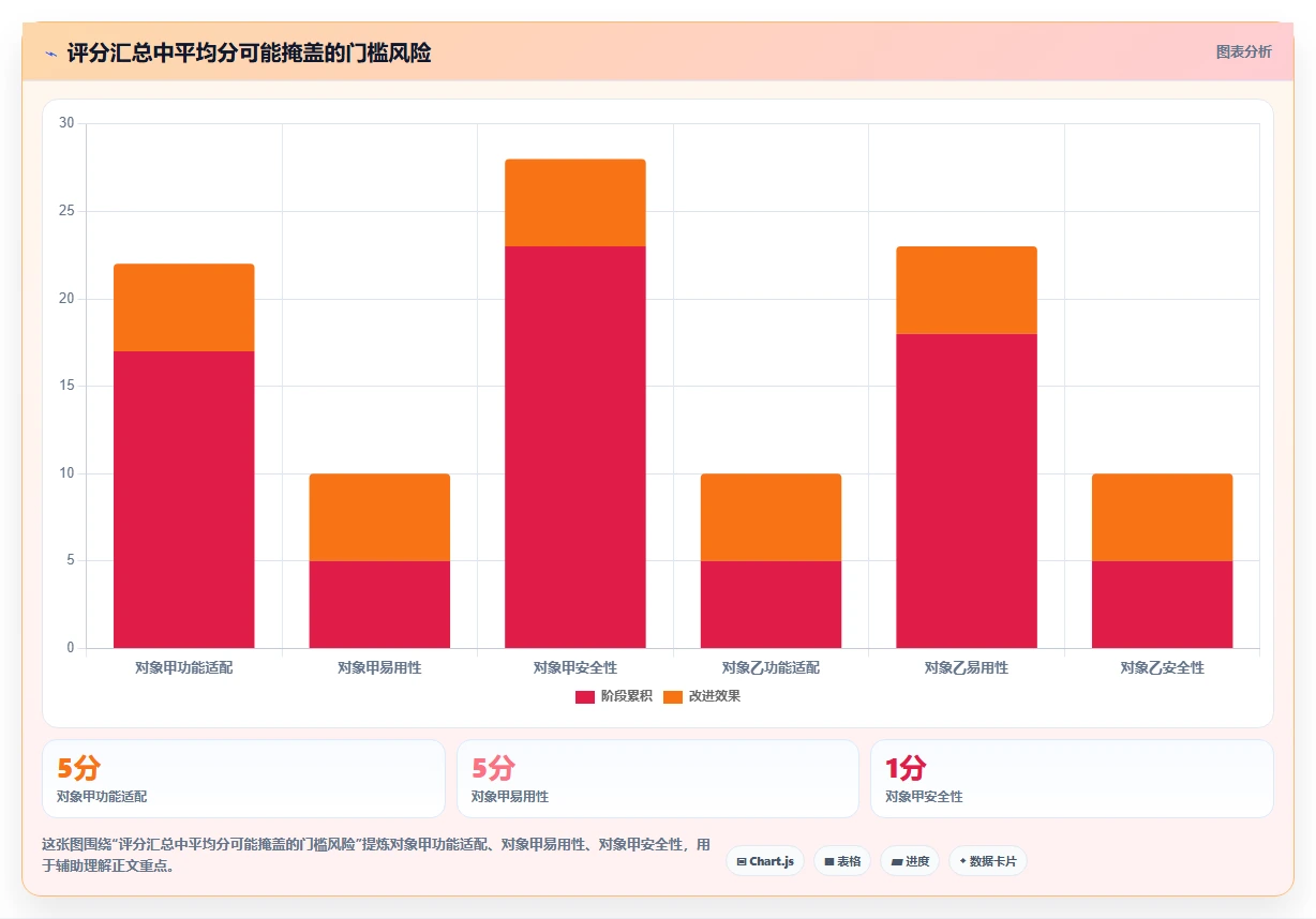 2026年必备：6大评测报告模板工具对比与选型指南