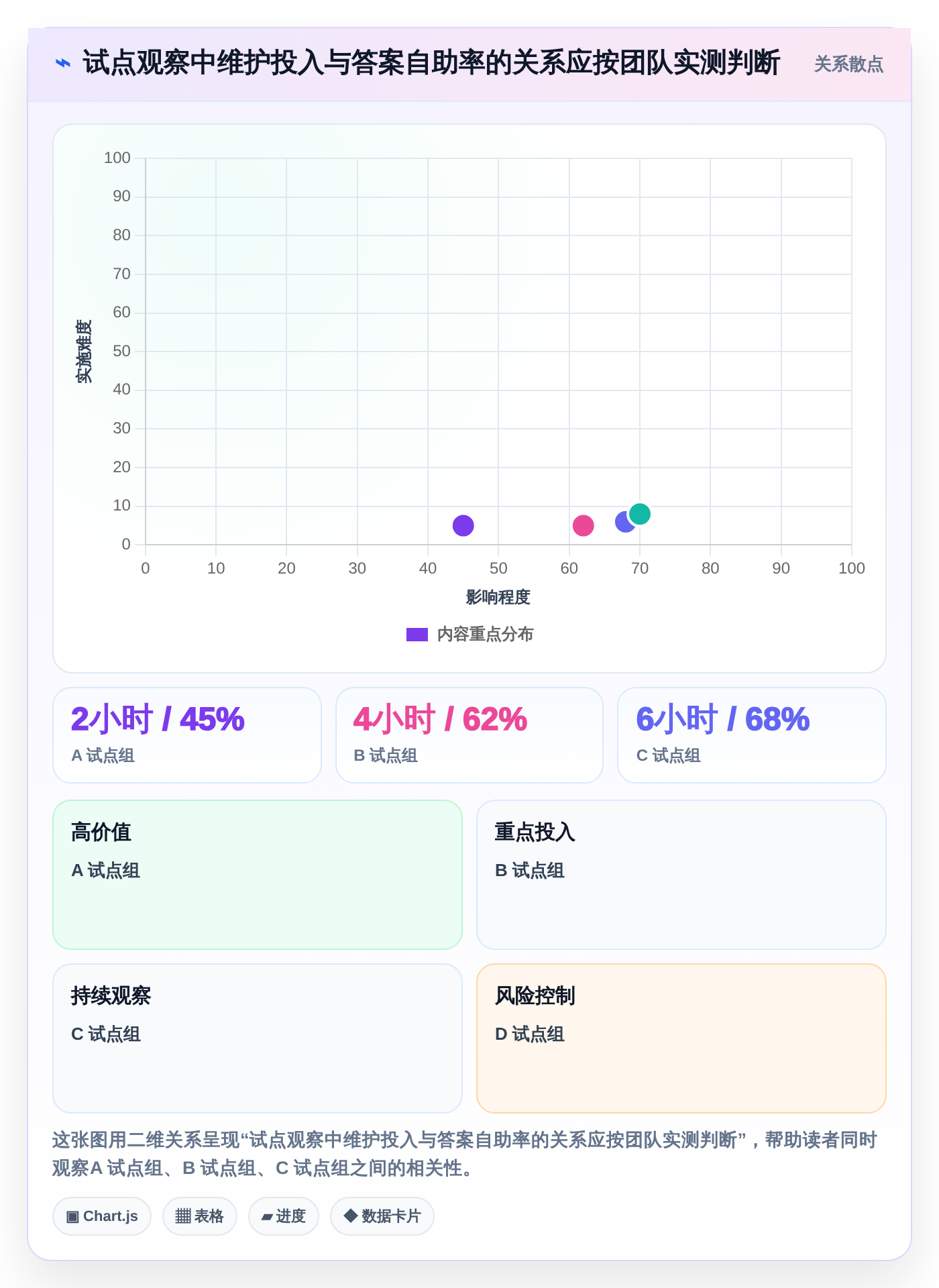 突破研发瓶颈:2026年6大技术文档管理工具推荐