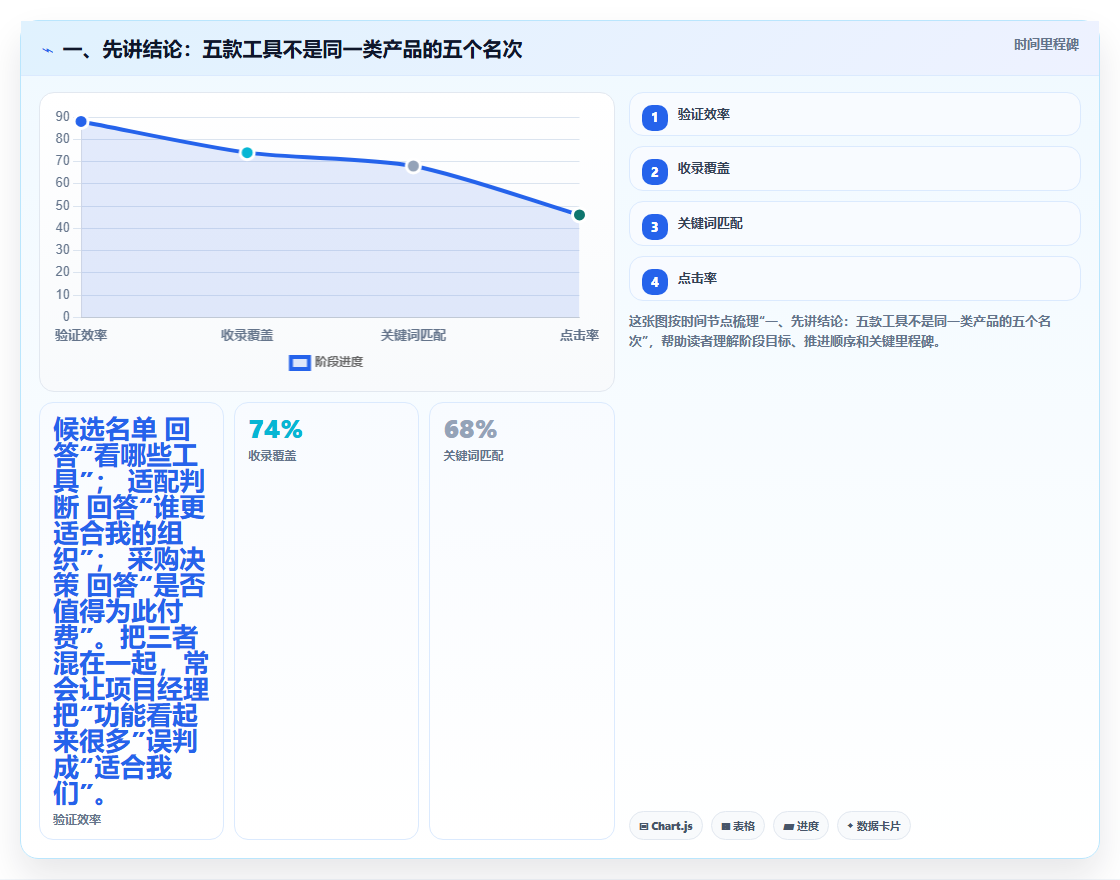 项目经理必看！2026年最受欢迎的5大团队目标管理软件推荐