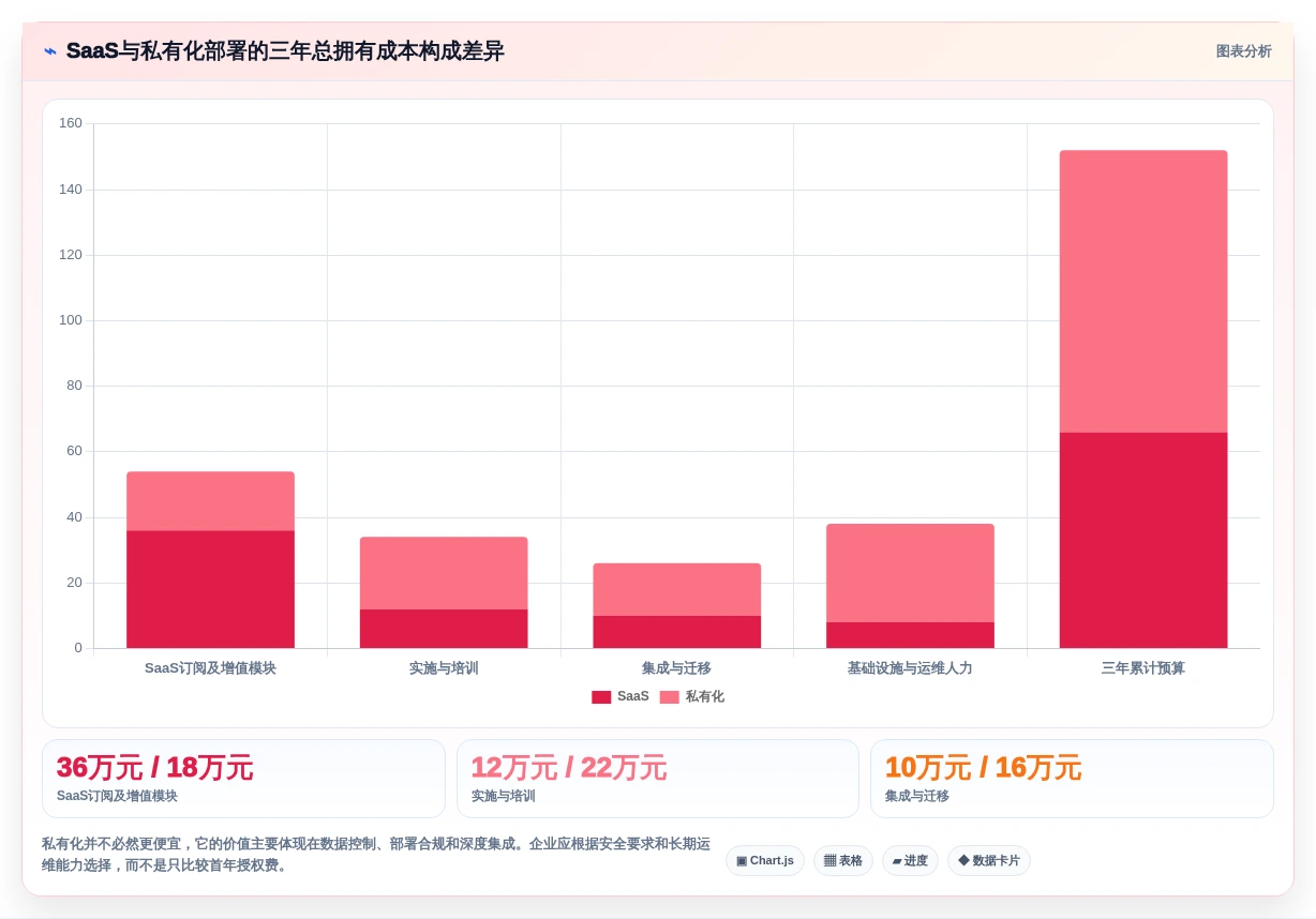 2026年国产项目管理软件选型指南：8款主流工具深度评测