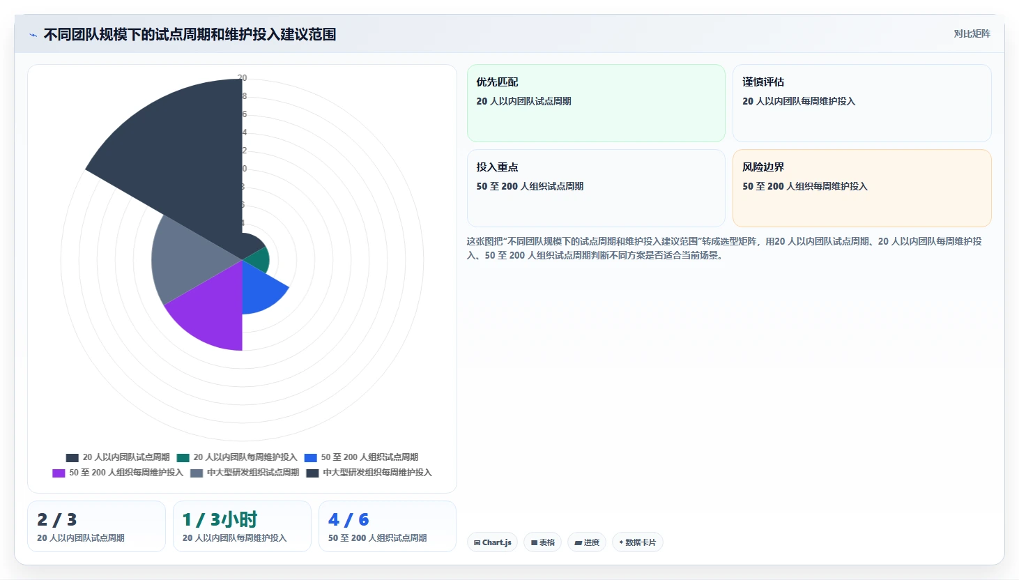 2026年项目管理新趋势：6款类似edc的管理软件深度对比