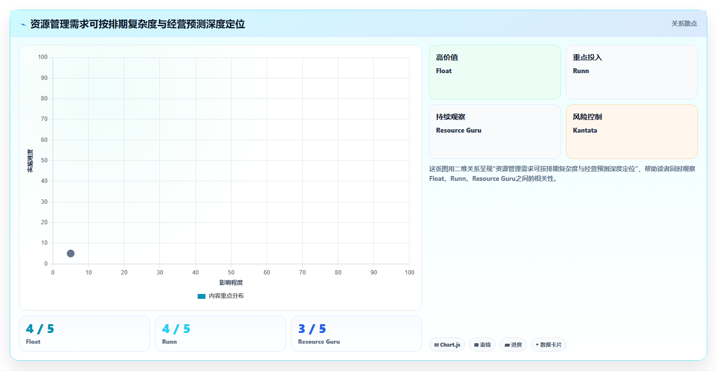 效率提升必备：2026年8大资源管理软件有哪些推荐
