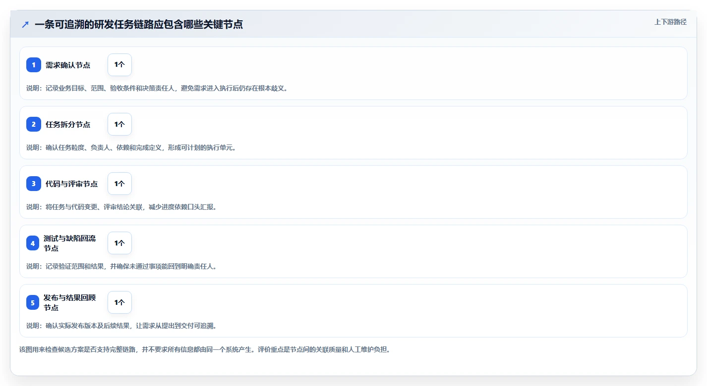 项目经理必看:2026年7款优秀研发项目任务跟踪软件推荐及选型指南