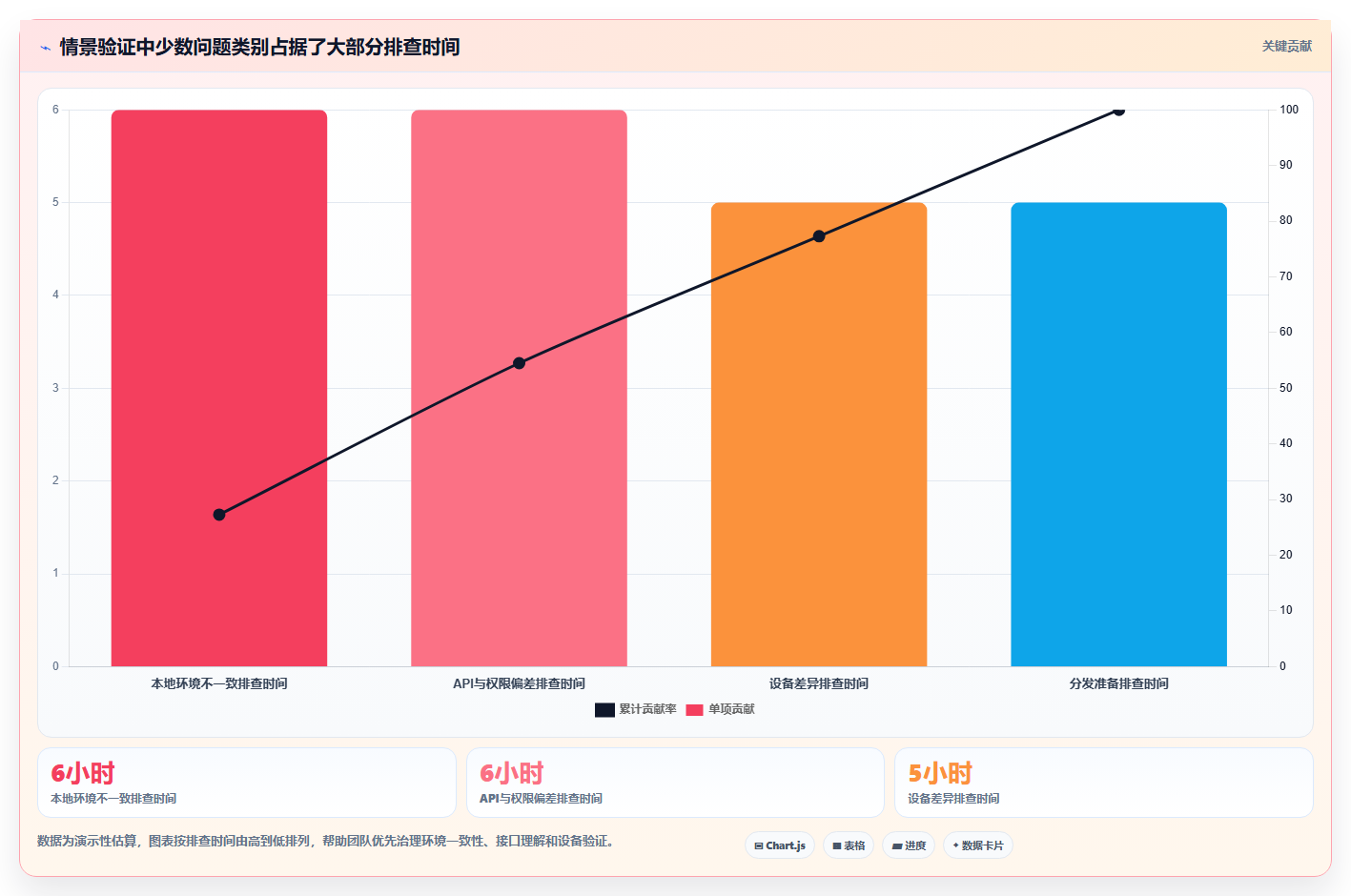 鸿蒙系统应用开发工具选型指南:2026年必备的5大神器