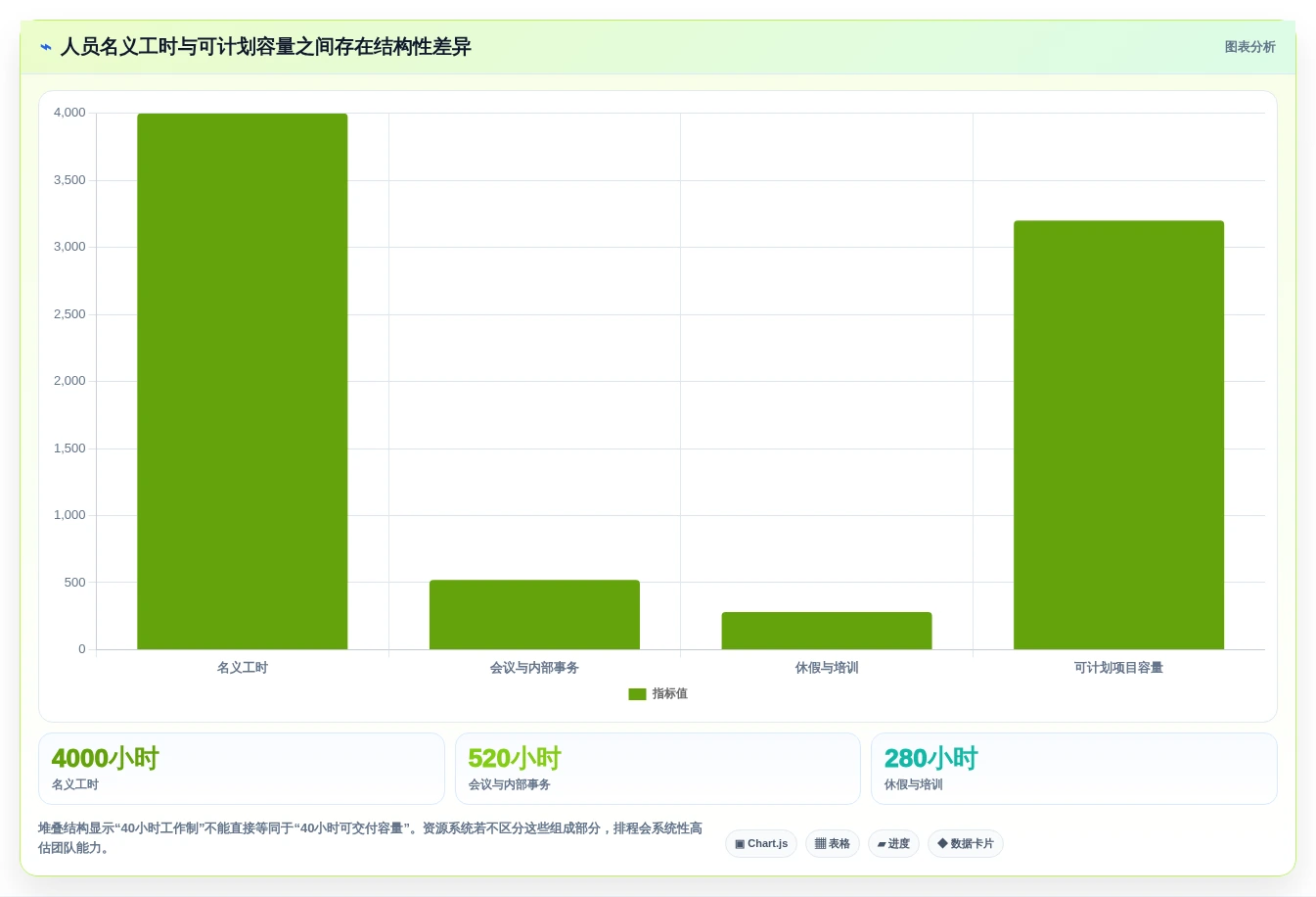 选对工具事半功倍:2026年最值得投资的5大项目资源管理系统
