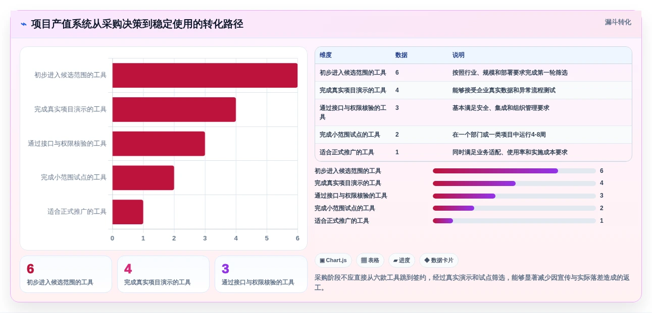 2026年项目产值管理系统大盘点：6款提升效率的顶级工具