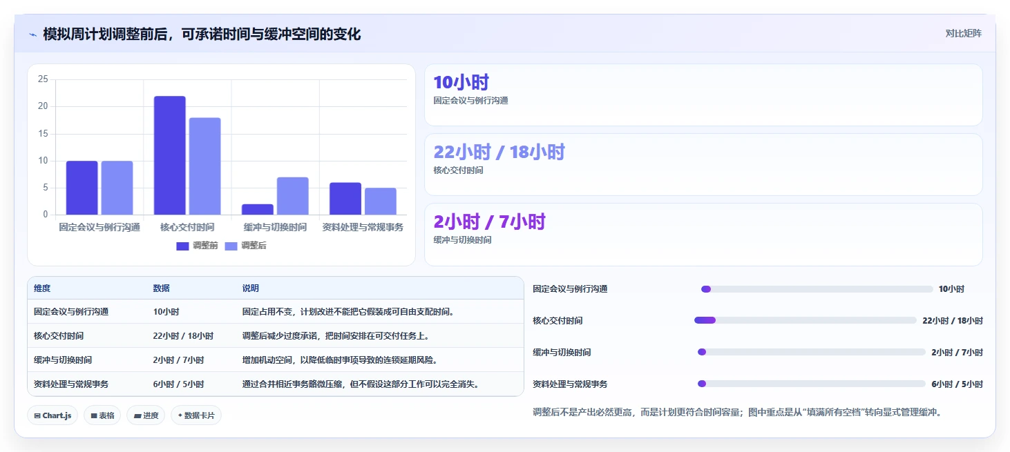 效率提升必备:2026年度最受欢迎的5大计划量表