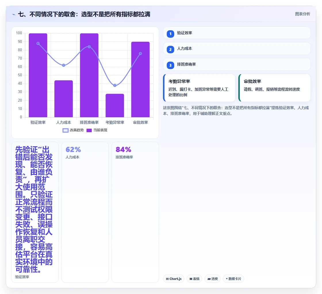 七、不同情况下的取舍：选型不是把所有指标都拉满