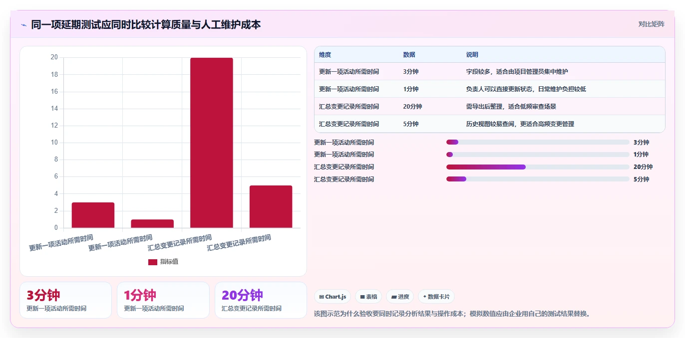 如何选择最适合你的进度网络图软件?2026年详细选型指南