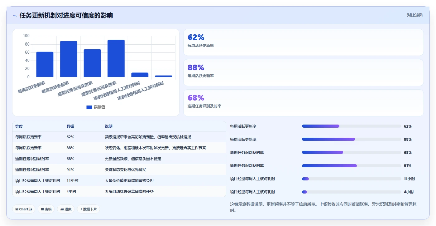 项目经理必读:2026年最值得投资的5款进度条管理系统