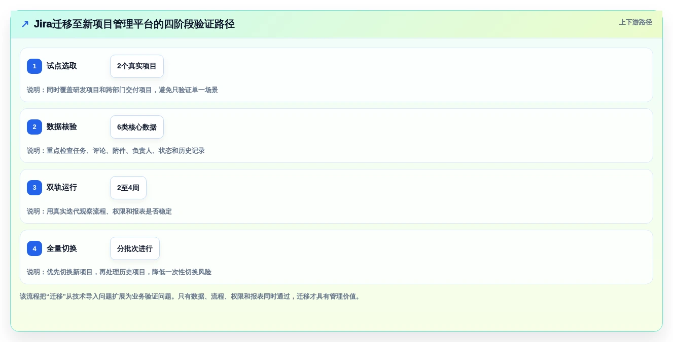 提升效率必备:2026年度5款顶级智能化项目管理平台推荐