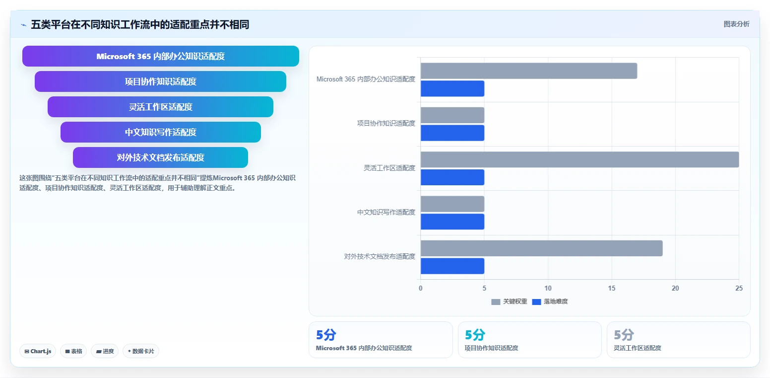 选对文档库软件事半功倍：2026年最值得投资的5大平台