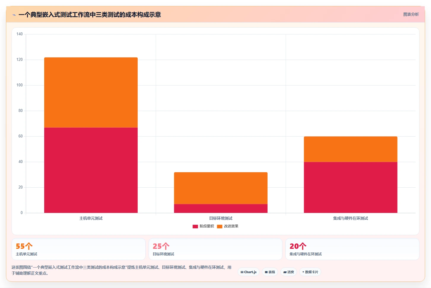 2026年C语言测试工具大比拼：6款顶级工具深度对比