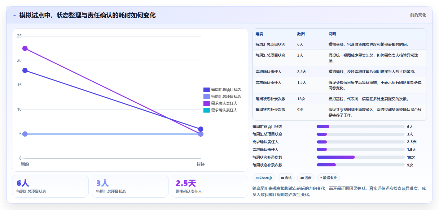一文读懂PingCode这个软件怎么用:2026年8个关键功能详解与应用技巧