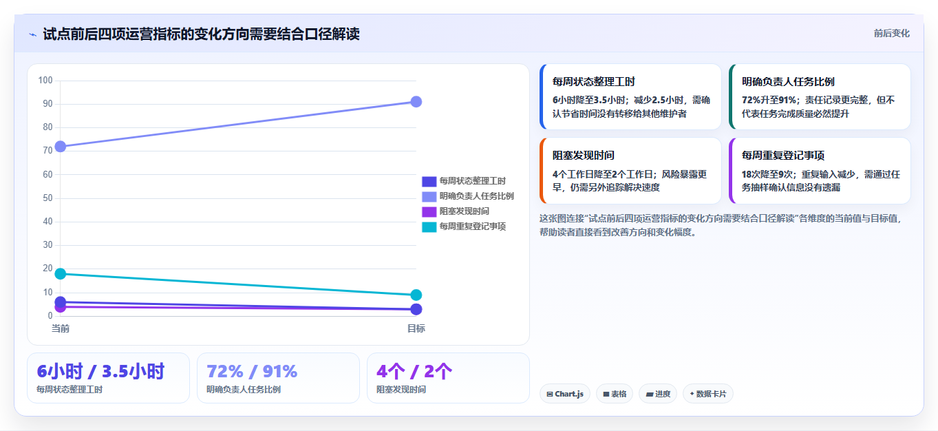 提升个人效能：2026年必备的5大项目管理软件推荐