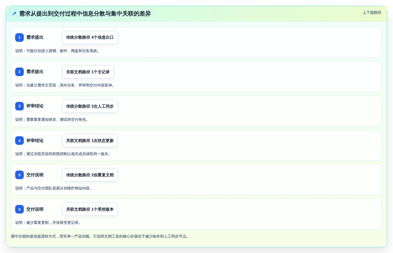 提升团队协作效率:2026年最值得投资的5大搭建内网在线文档的软件工具