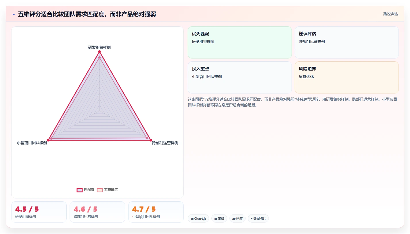突破协作瓶颈：2026年最受欢迎的5大团队工作管理工具盘点