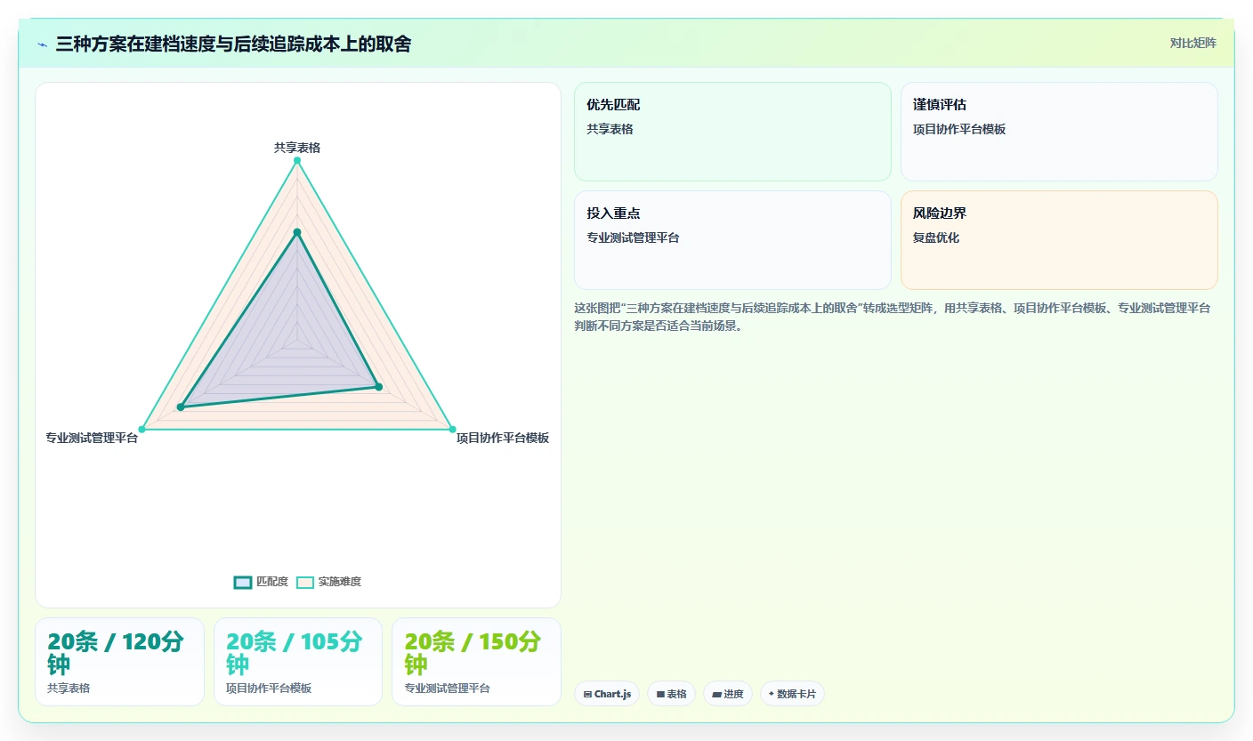 场景测试报告模板选型指南:2026年研发团队必备的5款神器
