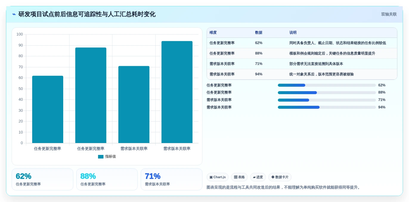 选对工具事半功倍:2026年最受欢迎的7款项目管理软件盘点
