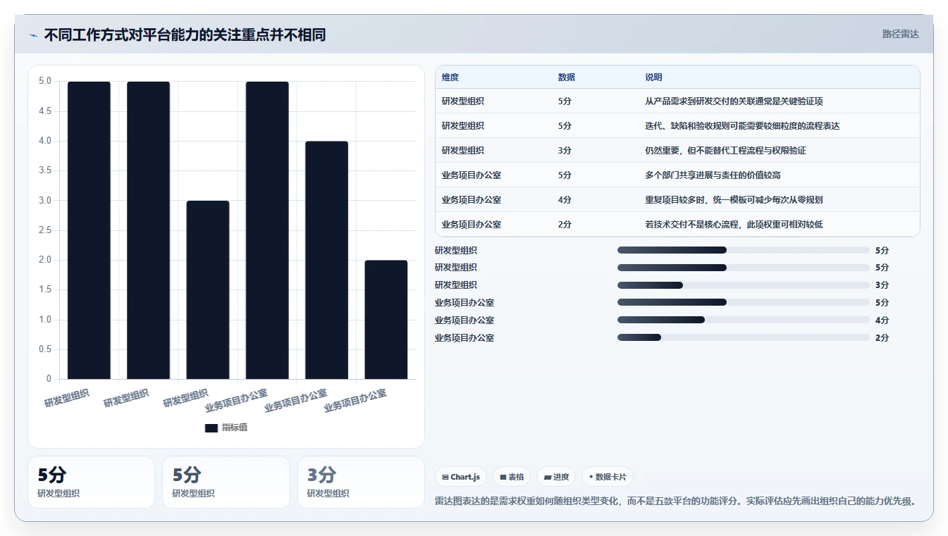 项目管理革新：2026年最值得投资的5款工作计划管理平台