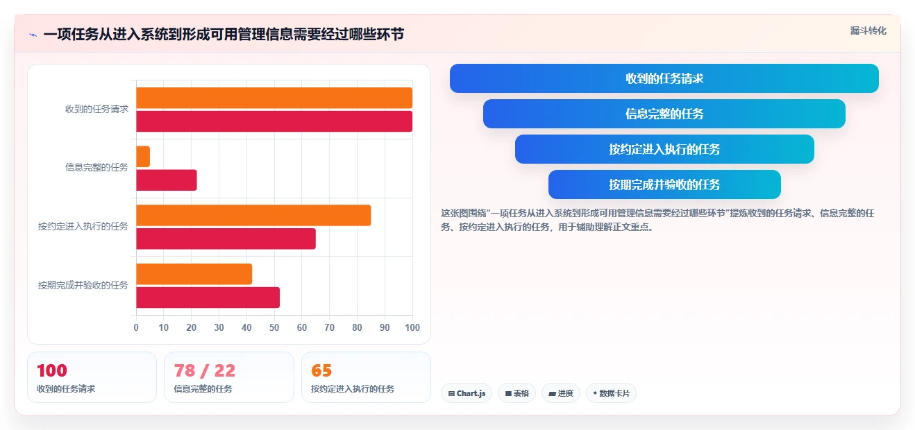 2026年项目管理必备：6款顶级亿鹏项目管理工具全面对比