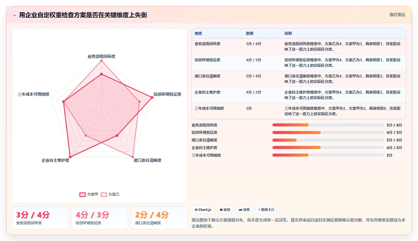 2026年最值得投资的5大信创综合管理平台对比分析