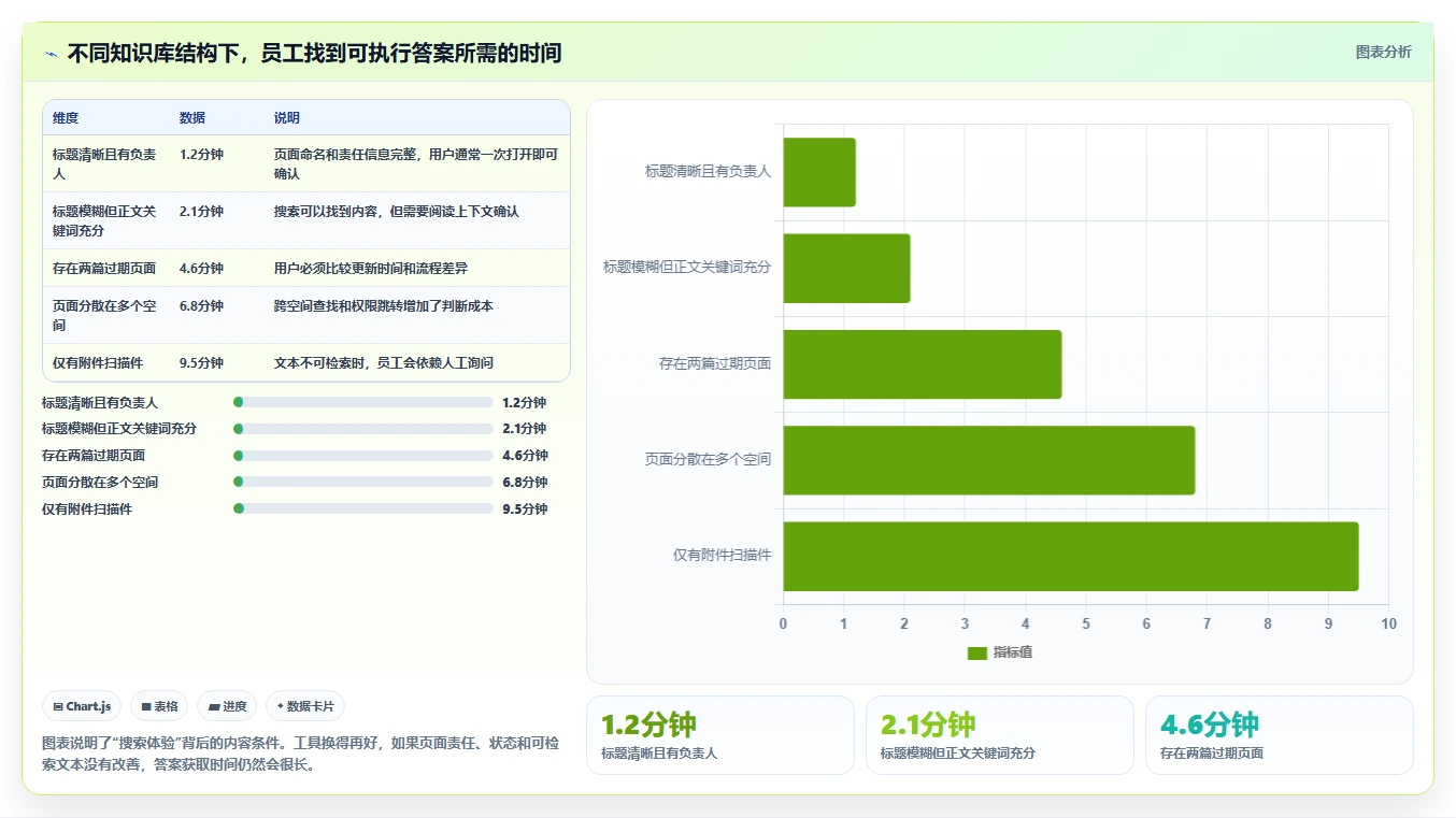 2026高性价比Confluence替代软件哪款靠谱:五款工具测评与选型指南