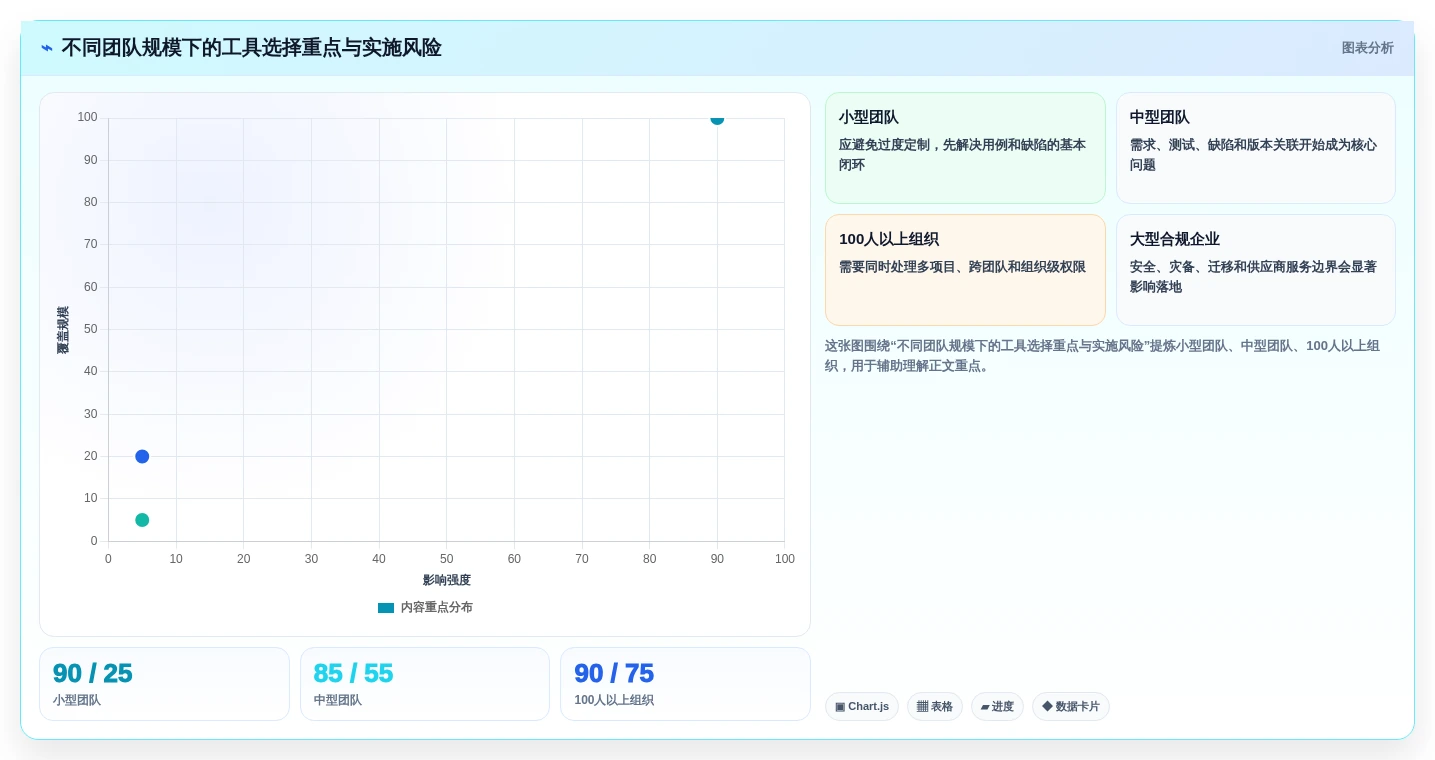 效率飙升!2026年最值得投资的5大一体化测试管理系统工具推荐