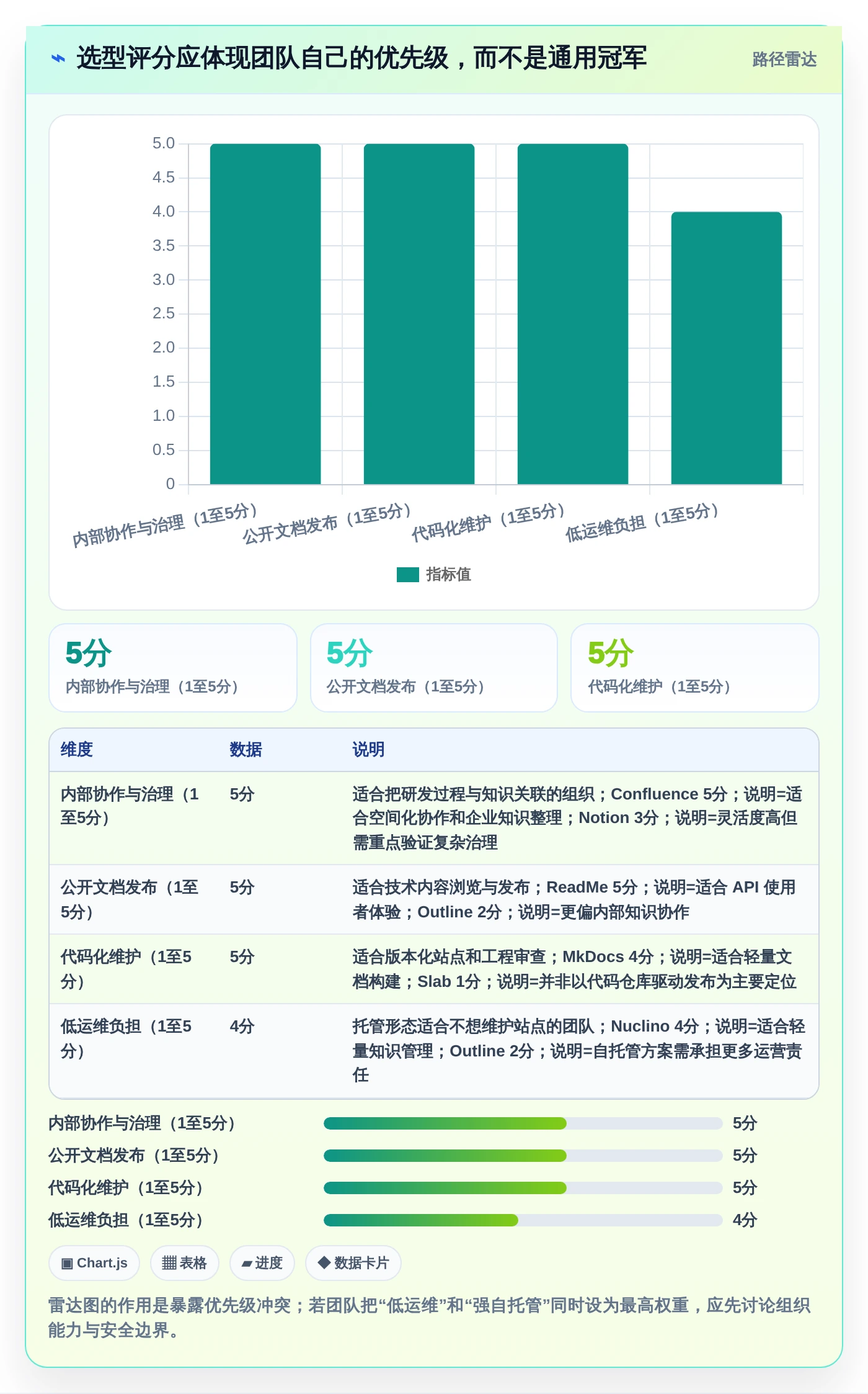 2026年必备：10款顶级记录开发文档的软件全面对比