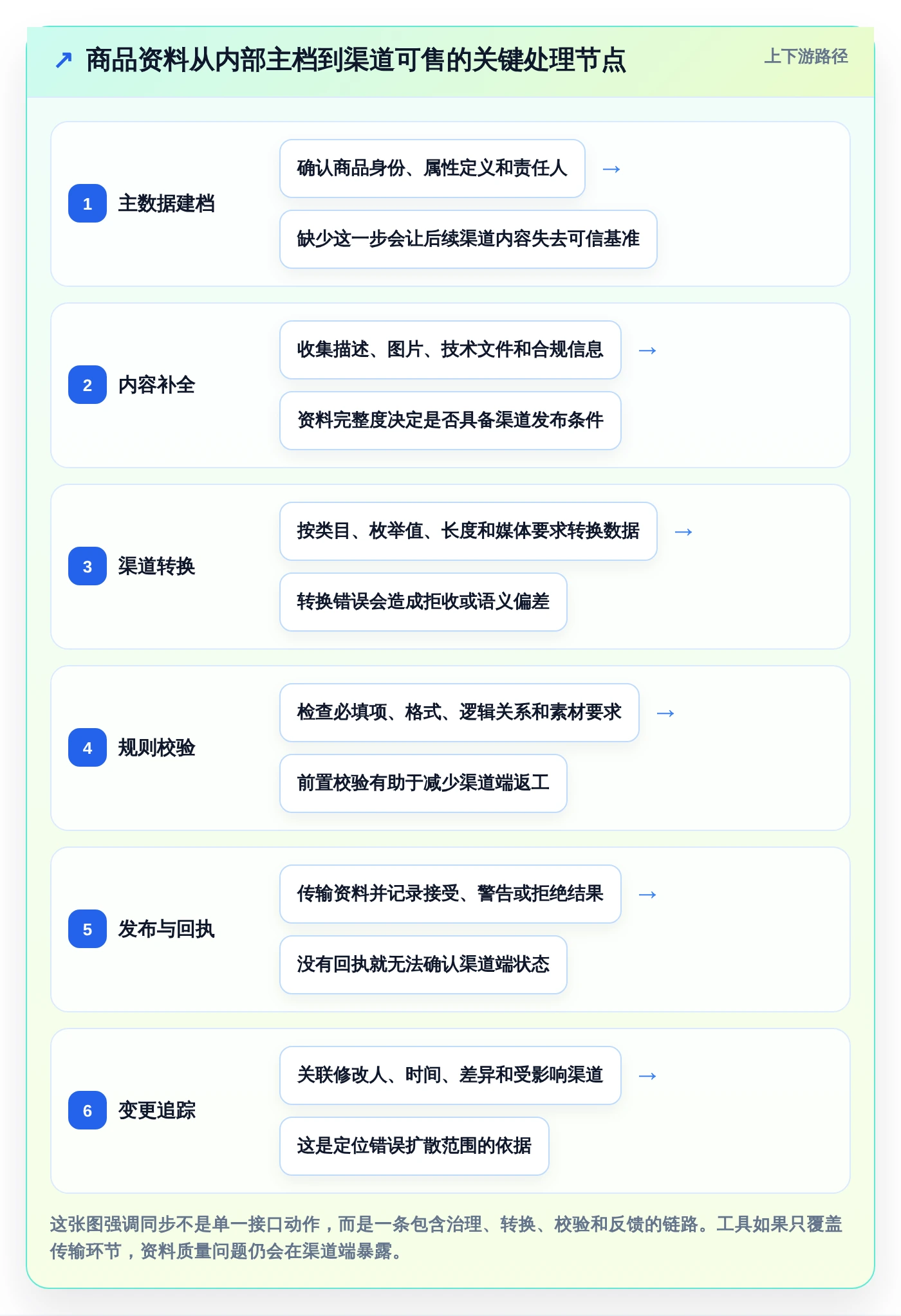 从选型到应用：2026年产品信息同步管理工具完全指南
