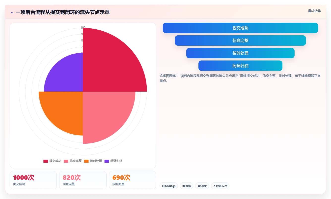 打造高效团队:2026年pc端后台管理系统选型指南与7款推荐
