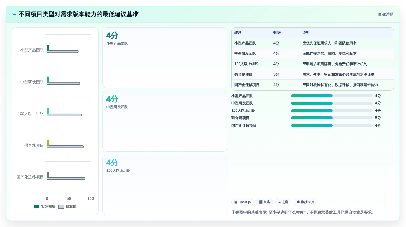 项目经理必看!2026年5大热门需求版本管理工具深度分析
