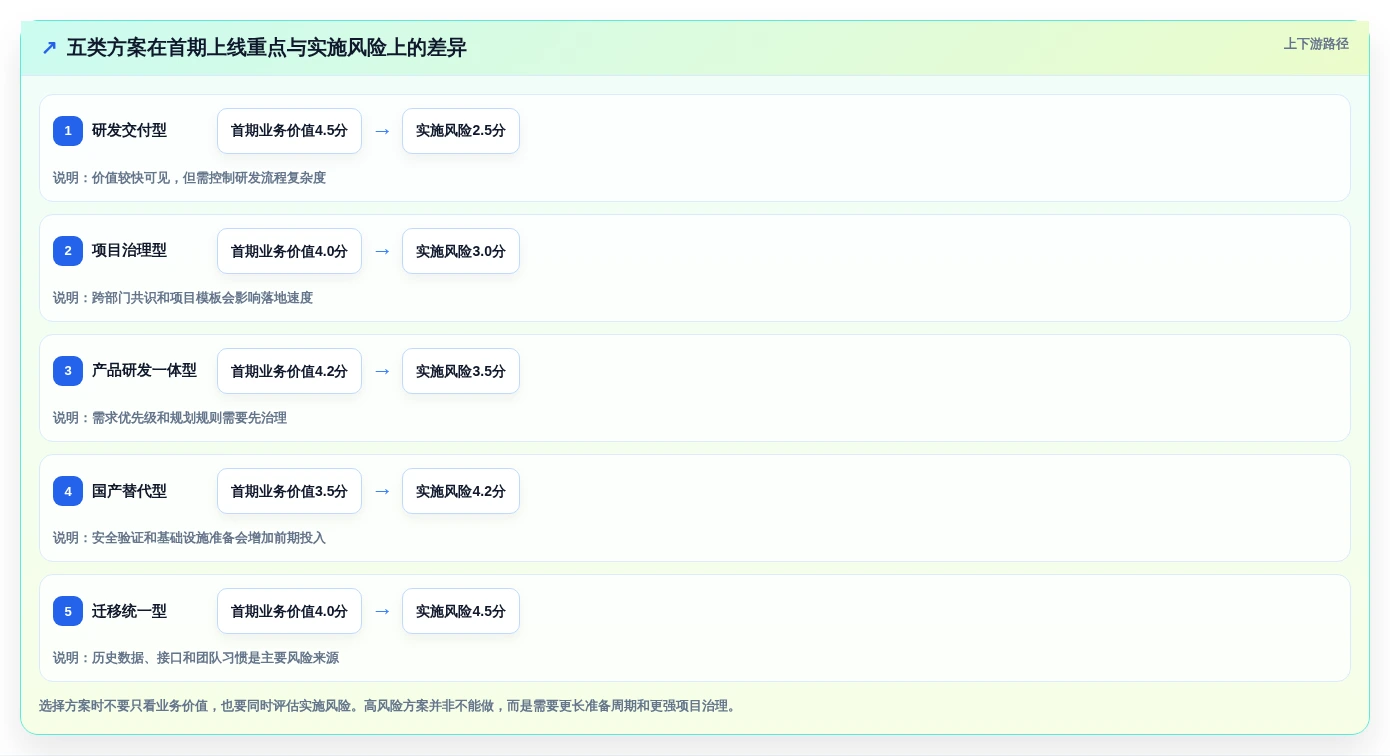 选对工具事半功倍:2026年5大PingCode项目管理系统选型指南