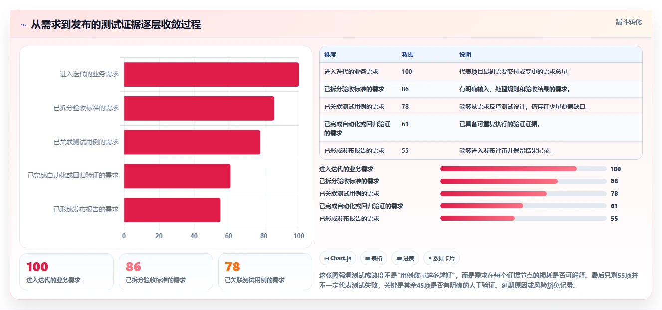系统软件测试工具选型指南：2026年5大必备工具推荐