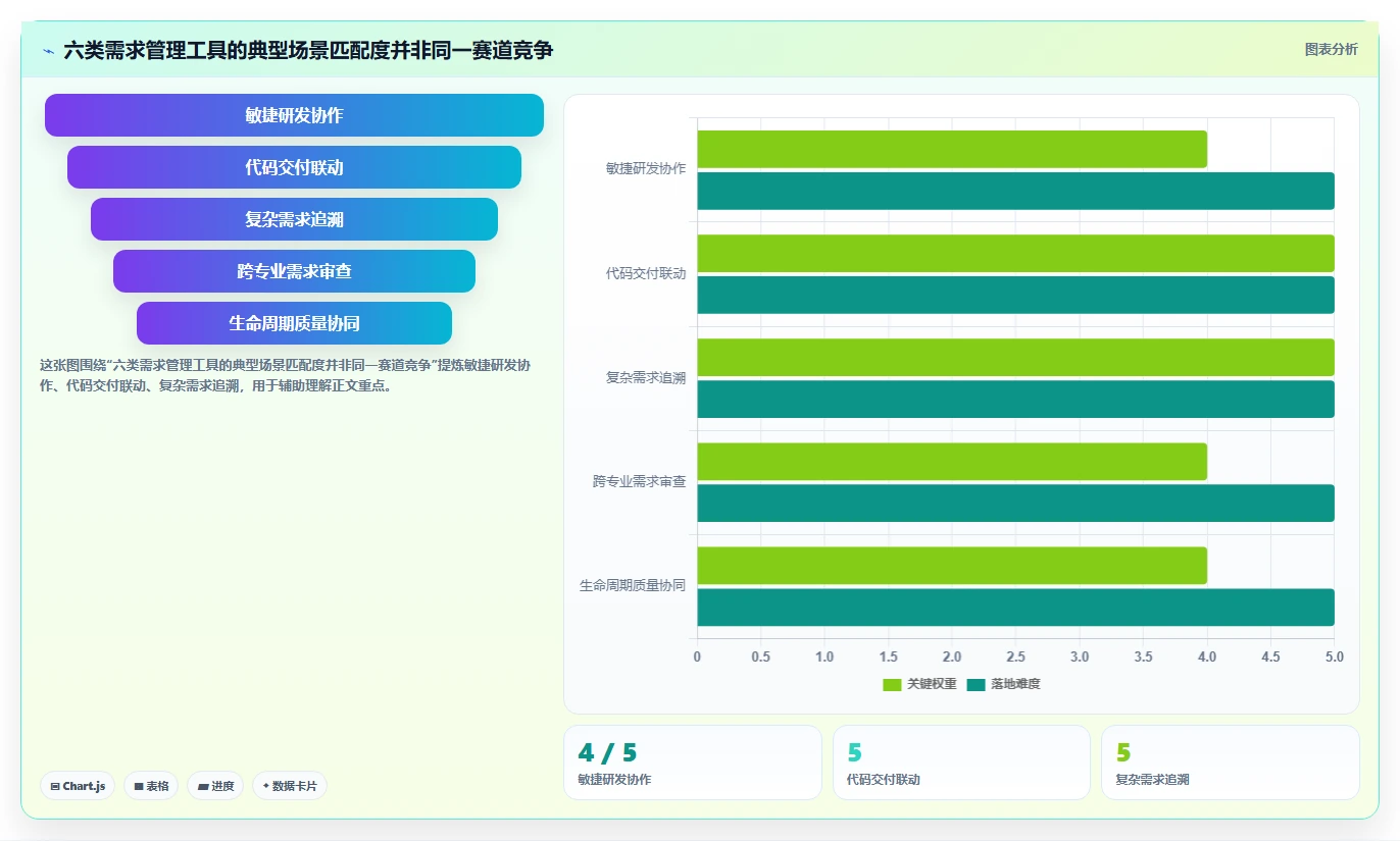 如何选择适合你的需求管理工具？2026年6大热门工具对比