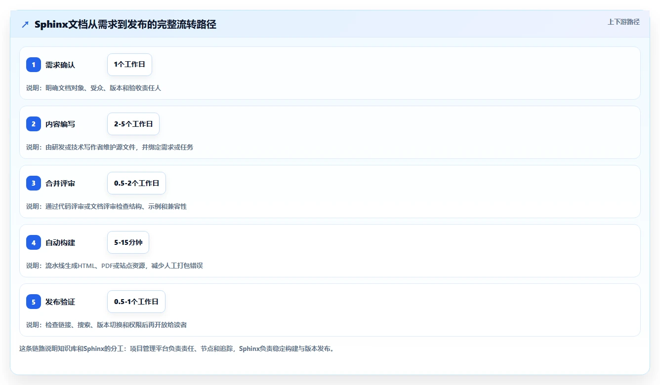 2026年必看:7大sphinx confluence工具盘点,哪款最适合你?