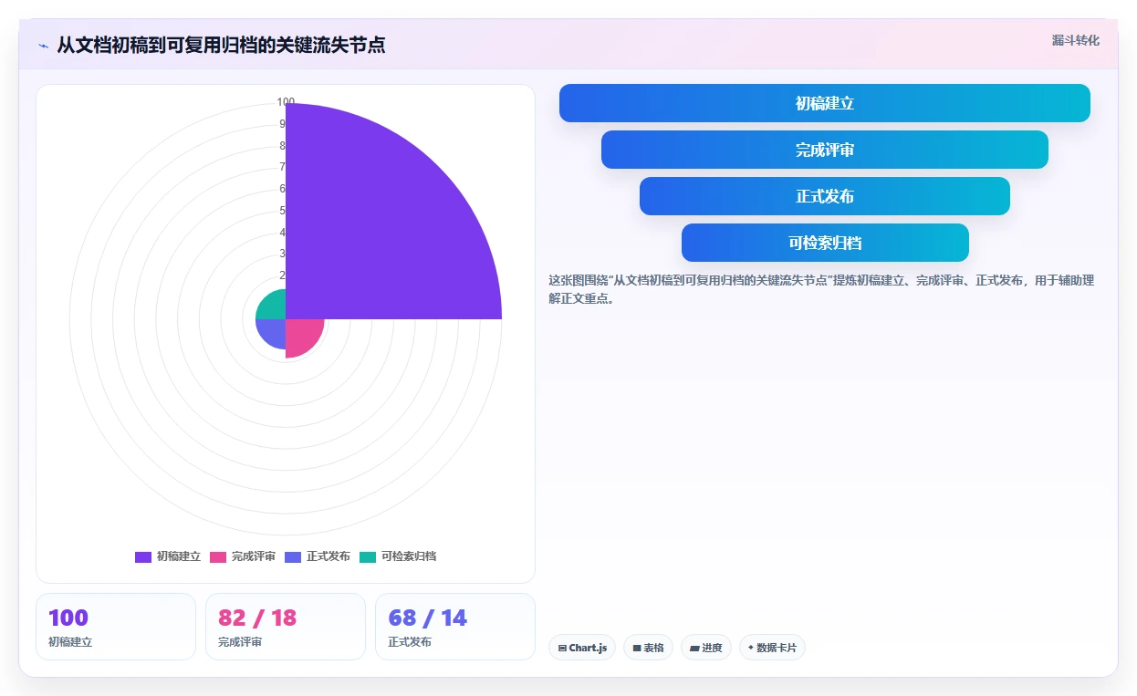 研发团队必备:2026年度7大打开编辑文档工具推荐
