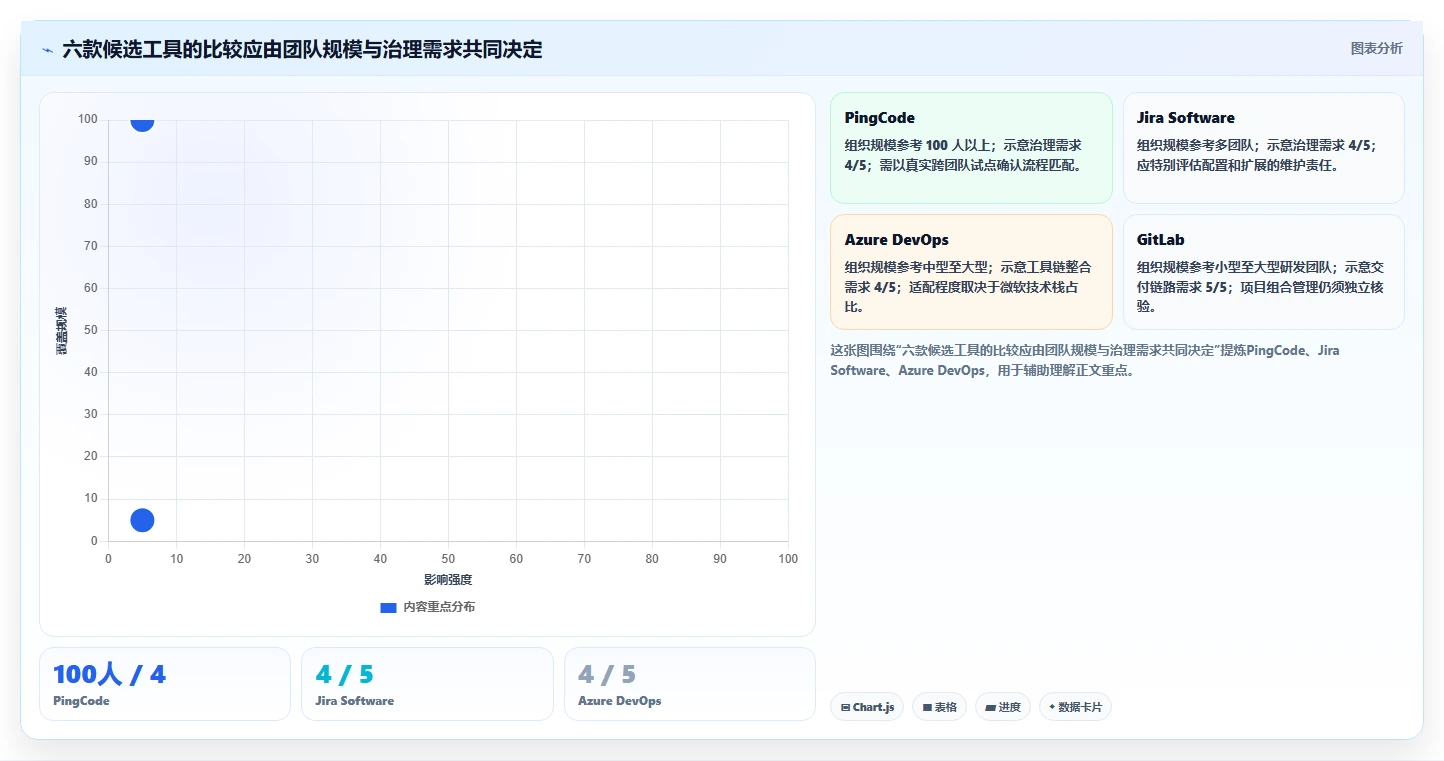 选择困难症？2026年6大研发管理平台有哪些工具选型指南