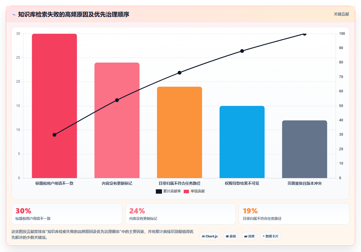 2026年树状知识库软件大盘点:6款提升生产力的顶级工具